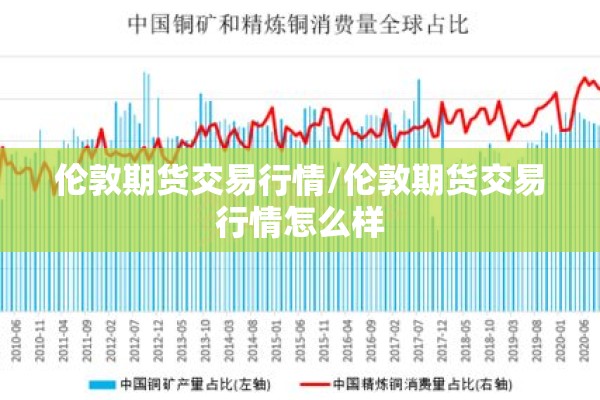 伦敦期货交易行情/伦敦期货交易行情怎么样
