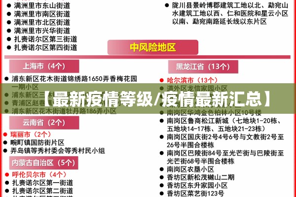 【最新疫情等级/疫情最新汇总】 【最新疫情等级/疫情最新汇总】