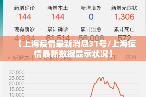 【上海疫情最新消息31号/上海疫情最新数据显示状况】