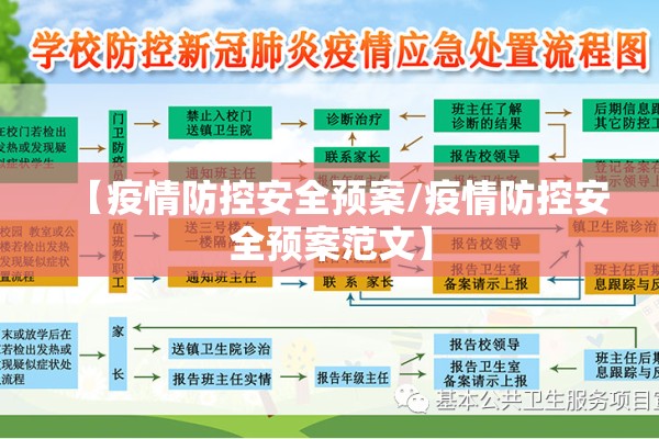 【疫情防控安全预案/疫情防控安全预案范文】