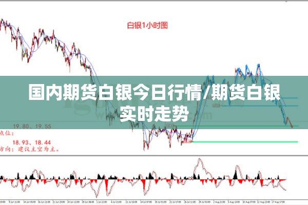 国内期货白银今日行情/期货白银实时走势 国内期货白银今日行情/期货白银实时走势