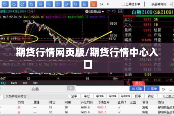 期货行情网页版/期货行情中心入口
