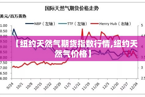 【纽约天然气期货指数行情,纽约天然气价格】