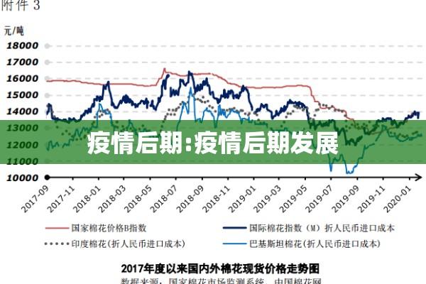 疫情后期:疫情后期发展