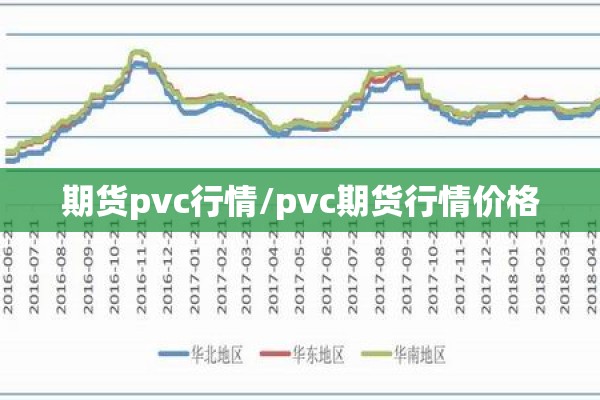 期货pvc行情/pvc期货行情价格