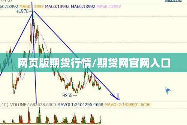 网页版期货行情/期货网官网入口