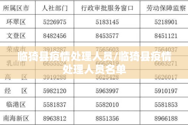 临猗县疫情处理人员/临猗县疫情处理人员名单