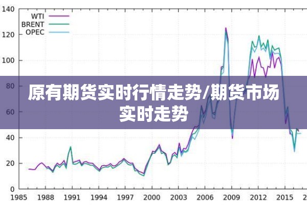 原有期货实时行情走势/期货市场实时走势 原有期货实时行情走势/期货市场实时走势