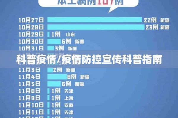 科普疫情/疫情防控宣传科普指南