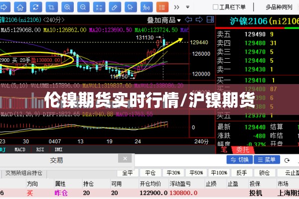 伦镍期货实时行情/沪镍期货