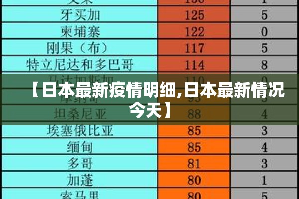 【日本最新疫情明细,日本最新情况今天】 【日本最新疫情明细,日本最新情况今天】