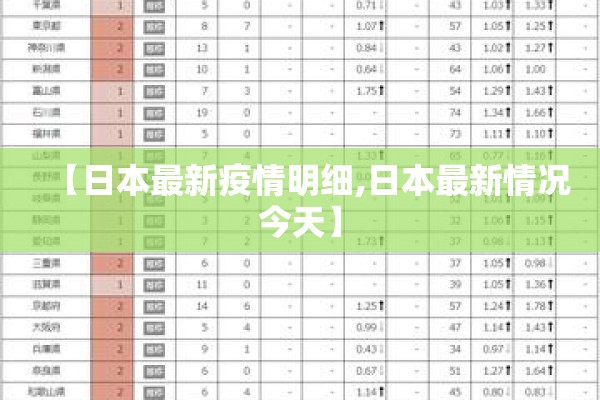 【日本最新疫情明细,日本最新情况今天】 【日本最新疫情明细,日本最新情况今天】