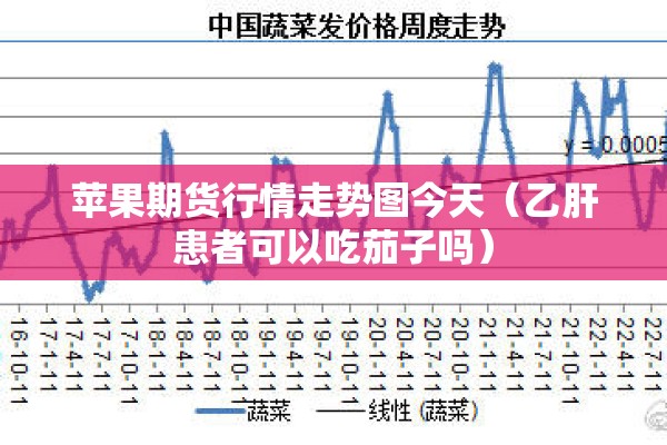 苹果期货行情走势图今天（乙肝患者可以吃茄子吗）