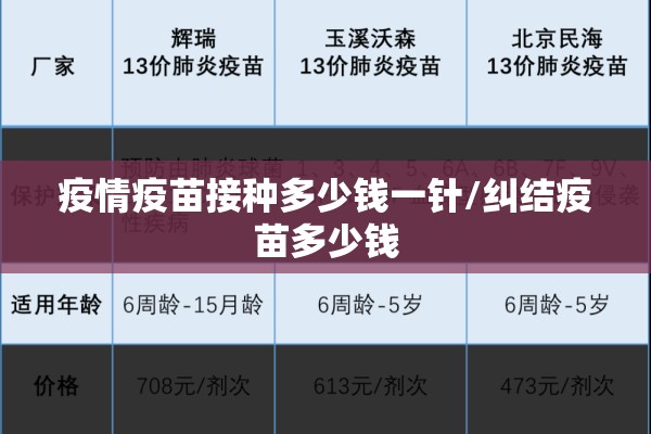 疫情疫苗接种多少钱一针/纠结疫苗多少钱 疫情疫苗接种多少钱一针/纠结疫苗多少钱