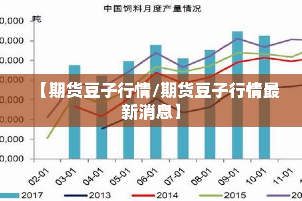 【期货豆子行情/期货豆子行情最新消息】