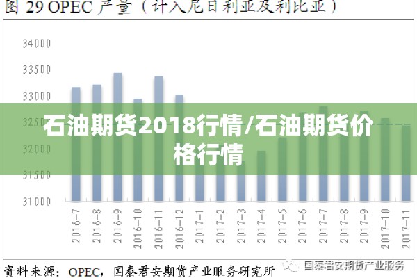 石油期货2018行情/石油期货价格行情 石油期货2018行情/石油期货价格行情