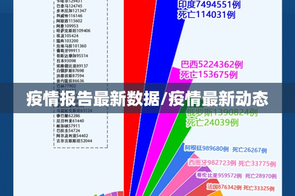 疫情报告最新数据/疫情最新动态