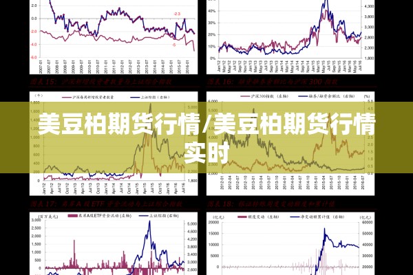 美豆柏期货行情/美豆柏期货行情实时