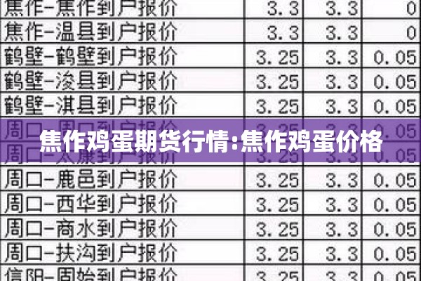 焦作鸡蛋期货行情:焦作鸡蛋价格