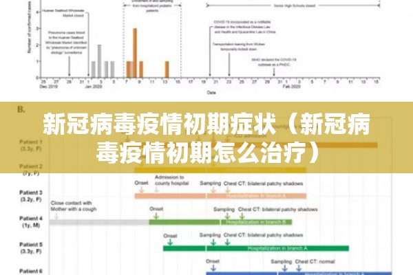 新冠病毒疫情初期症状(新冠病毒疫情初期怎么治疗) 新冠病毒疫情初期症状(新冠病毒疫情初期怎么治疗)
