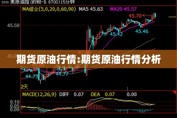 期货原油行情:期货原油行情分析