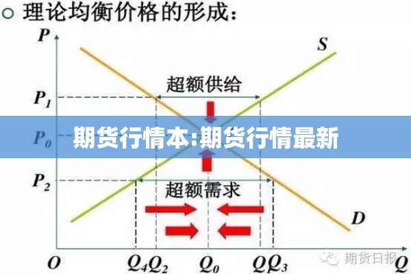 期货行情本:期货行情最新