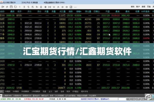 汇宝期货行情/汇鑫期货软件