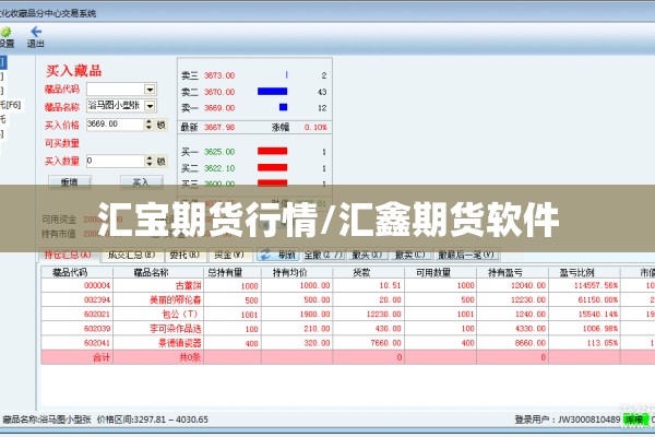 汇宝期货行情/汇鑫期货软件