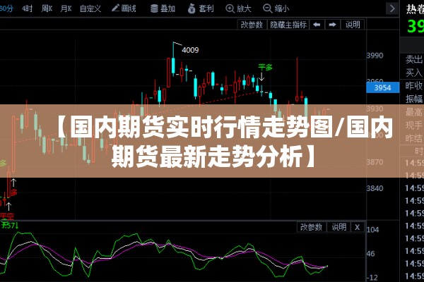 【国内期货实时行情走势图/国内期货最新走势分析】