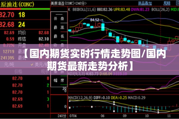 【国内期货实时行情走势图/国内期货最新走势分析】