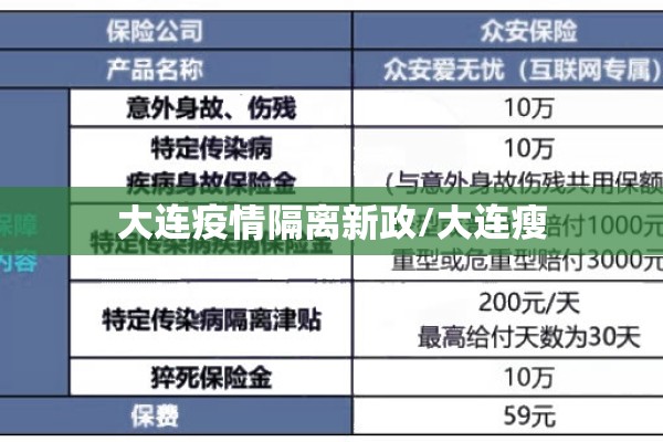 大连疫情隔离新政/大连瘦 大连疫情隔离新政/大连瘦
