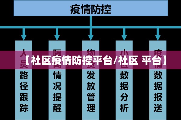 【社区疫情防控平台/社区 平台】