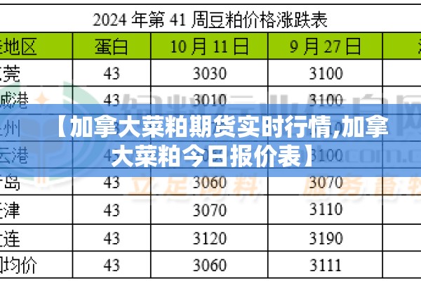 【加拿大菜粕期货实时行情,加拿大菜粕今日报价表】