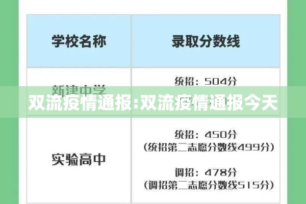 双流疫情通报:双流疫情通报今天 双流疫情通报:双流疫情通报今天
