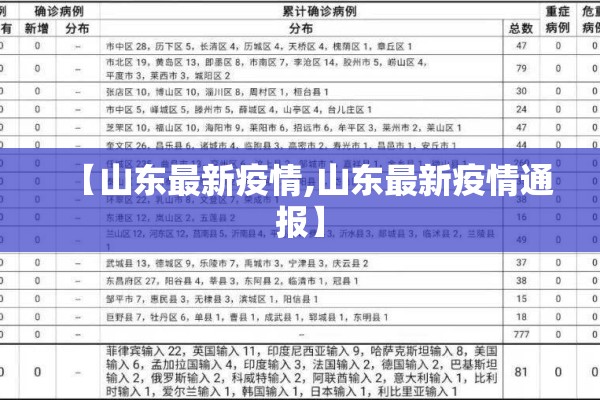 【山东最新疫情,山东最新疫情通报】