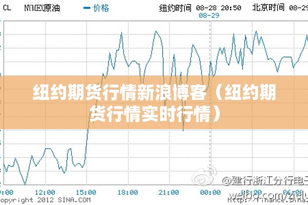 纽约期货行情新浪博客（纽约期货行情实时行情）