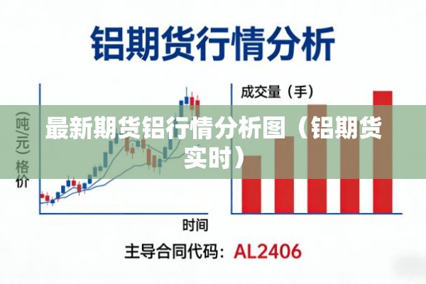 最新期货铝行情分析图（铝期货实时）