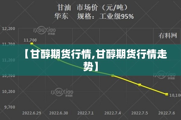 【甘醇期货行情,甘醇期货行情走势】
