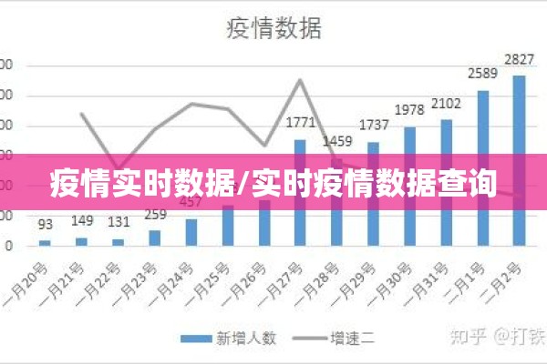 疫情实时数据/实时疫情数据查询