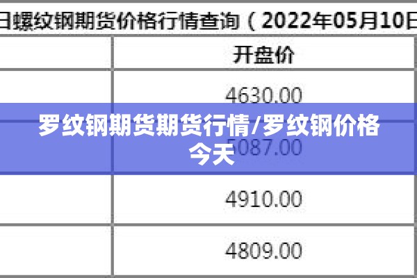 罗纹钢期货期货行情/罗纹钢价格 今天 罗纹钢期货期货行情/罗纹钢价格 今天