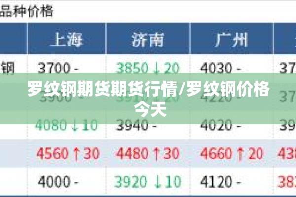 罗纹钢期货期货行情/罗纹钢价格 今天 罗纹钢期货期货行情/罗纹钢价格 今天