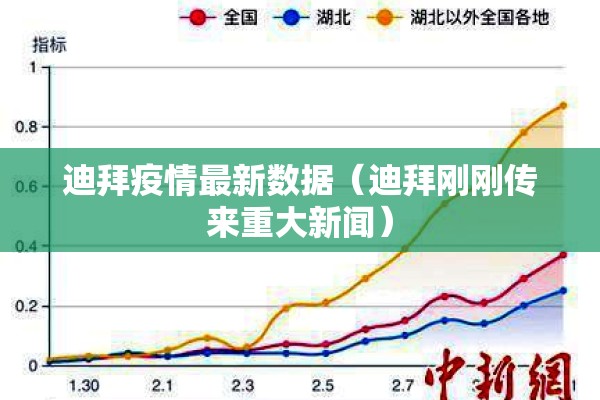 迪拜疫情最新数据(迪拜刚刚传来重大新闻) 迪拜疫情最新数据(迪拜刚刚传来重大新闻)