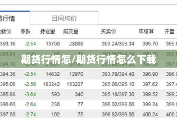 期货行情怎/期货行情怎么下载 期货行情怎/期货行情怎么下载