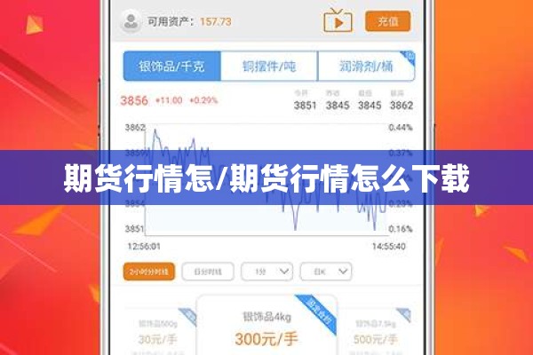 期货行情怎/期货行情怎么下载 期货行情怎/期货行情怎么下载
