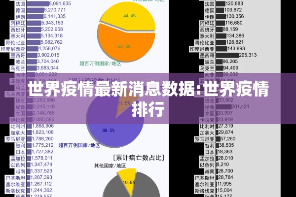 世界疫情最新消息数据:世界疫情排行 世界疫情最新消息数据:世界疫情排行