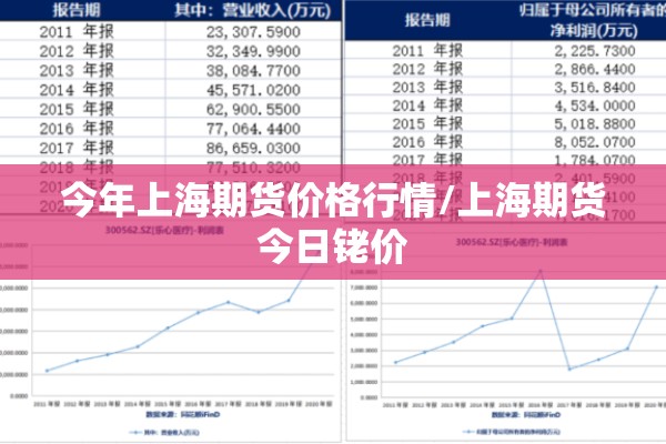 今年上海期货价格行情/上海期货今日铑价 今年上海期货价格行情/上海期货今日铑价