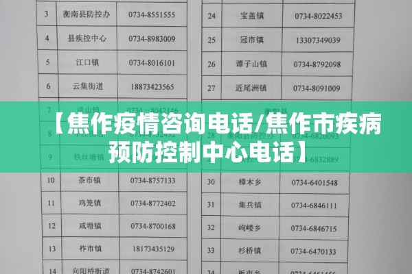 【焦作疫情咨询电话/焦作市疾病预防控制中心电话】