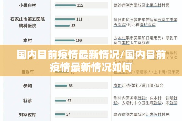国内目前疫情最新情况/国内目前疫情最新情况如何