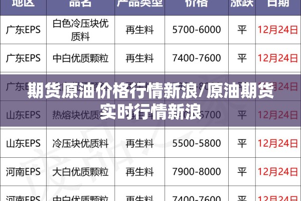 期货原油价格行情新浪/原油期货实时行情新浪 期货原油价格行情新浪/原油期货实时行情新浪