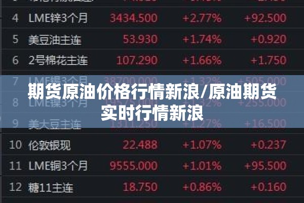 期货原油价格行情新浪/原油期货实时行情新浪 期货原油价格行情新浪/原油期货实时行情新浪